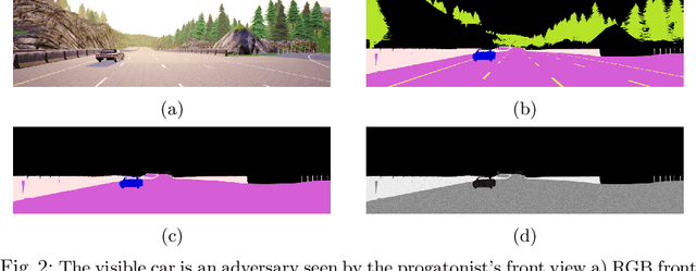 Figure 3 for Towards Safer Self-Driving Through Great PAIN
