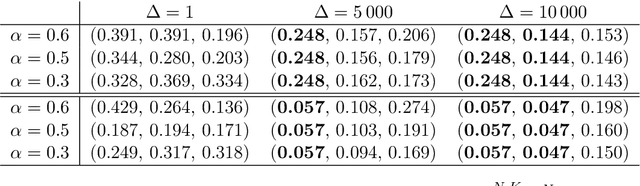 Figure 3 for Online Approximate Bayesian learning