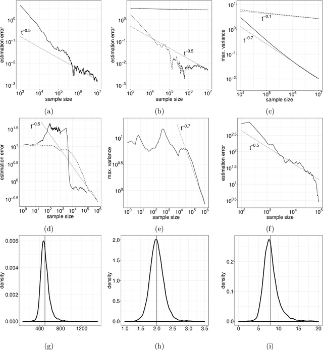 Figure 4 for Online Approximate Bayesian learning