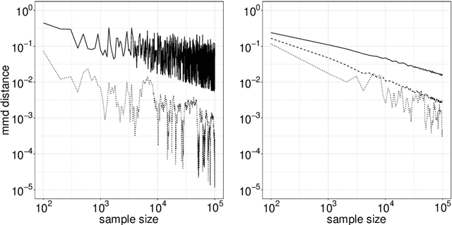 Figure 2 for Online Approximate Bayesian learning