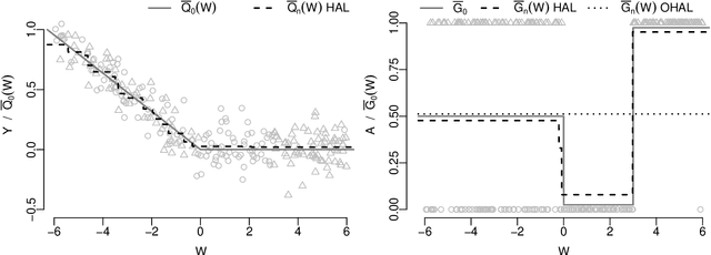 Figure 1 for Flexible Collaborative Estimation of the Average Causal Effect of a Treatment using the Outcome-Highly-Adaptive Lasso
