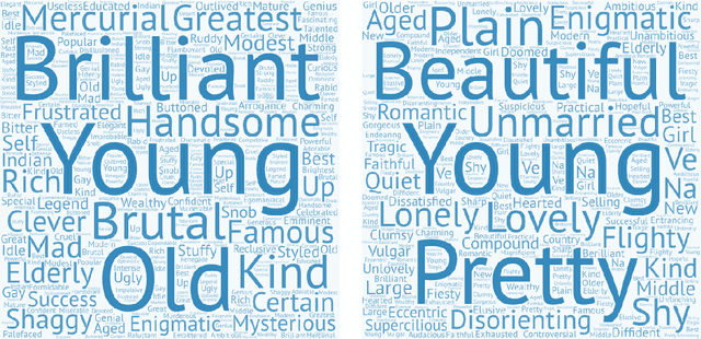 Figure 3 for Judging a Book by its Description : Analyzing Gender Stereotypes in the Man Bookers Prize Winning Fiction