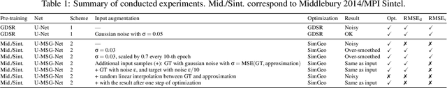 Figure 2 for Can We Use Neural Regularization to Solve Depth Super-Resolution?