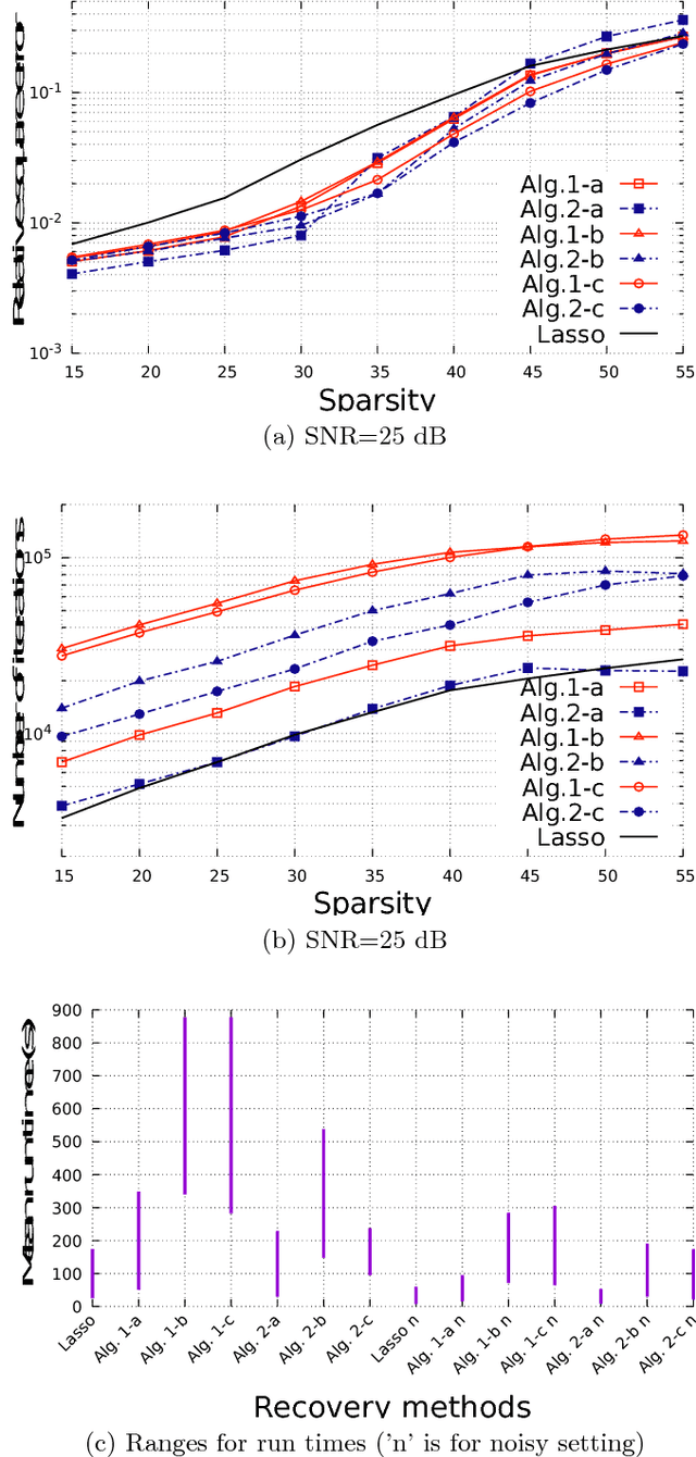 Figure 2 for A biconvex analysis for Lasso l1 reweighting