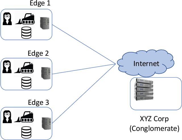 Figure 1 for SEEC: Semantic Vector Federation across Edge Computing Environments