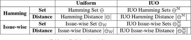Figure 2 for Pareto Optimality and Strategy Proofness in Group Argument Evaluation (Extended Version)