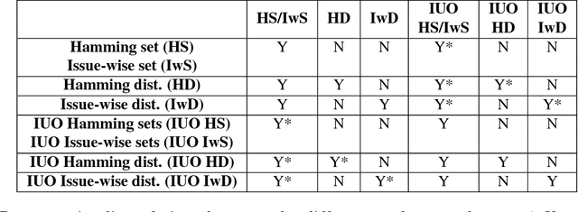 Figure 4 for Pareto Optimality and Strategy Proofness in Group Argument Evaluation (Extended Version)