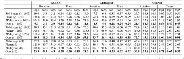 Figure 2 for Extreme Relative Pose Network under Hybrid Representations