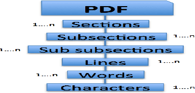 Figure 3 for Understanding the Logical and Semantic Structure of Large Documents