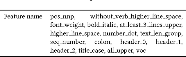 Figure 2 for Understanding the Logical and Semantic Structure of Large Documents