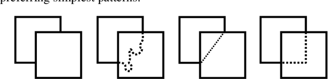 Figure 1 for Algorithmic Simplicity and Relevance