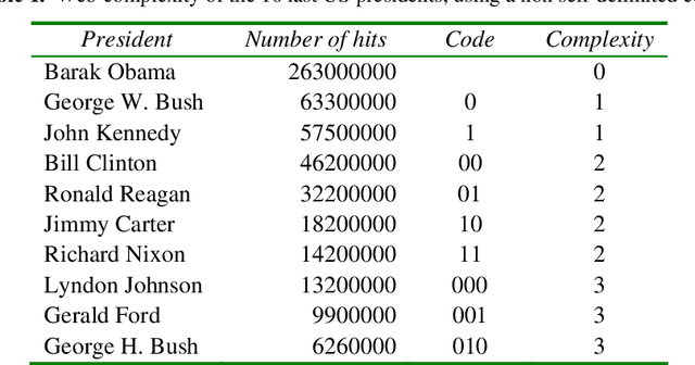 Figure 2 for Algorithmic Simplicity and Relevance