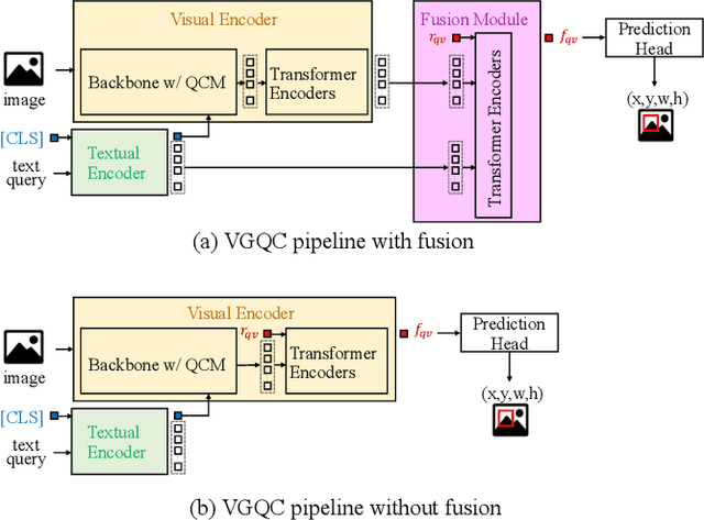 Figure 3 for Bear the Query in Mind: Visual Grounding with Query-conditioned Convolution