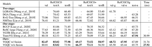 Figure 2 for Bear the Query in Mind: Visual Grounding with Query-conditioned Convolution