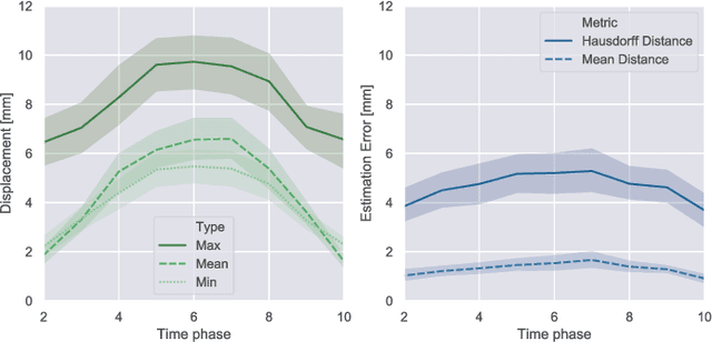 Figure 3 for Statistical Deformation Reconstruction Using Multi-organ Shape Features for Pancreatic Cancer Localization