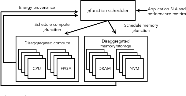 Figure 3 for Treehouse: A Case For Carbon-Aware Datacenter Software