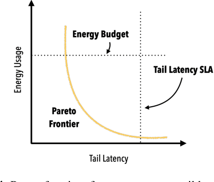 Figure 4 for Treehouse: A Case For Carbon-Aware Datacenter Software