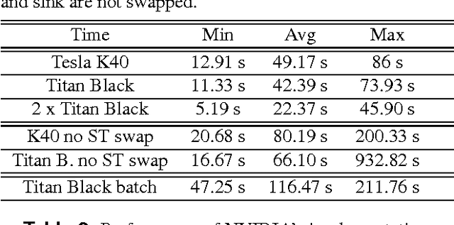Figure 4 for A Parallel Framework for Parametric Maximum Flow Problems in Image Segmentation