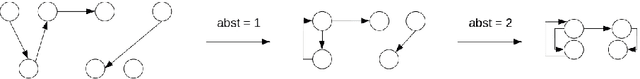 Figure 3 for An open-ended learning architecture to face the REAL 2020 simulated robot competition