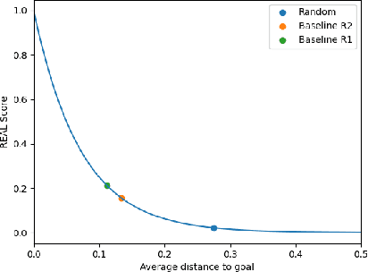Figure 4 for An open-ended learning architecture to face the REAL 2020 simulated robot competition