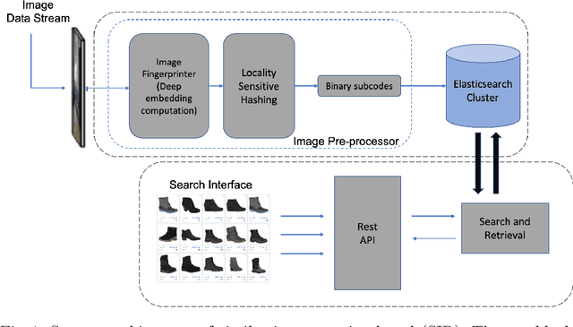 Figure 1 for SIR: Similar Image Retrieval for Product Search in E-Commerce