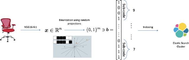 Figure 3 for SIR: Similar Image Retrieval for Product Search in E-Commerce