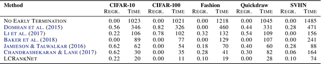 Figure 2 for Learning to Rank Learning Curves