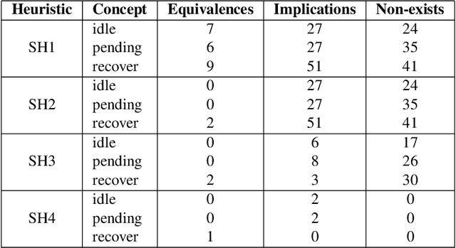 Figure 2 for Discovery of Invariants through Automated Theory Formation