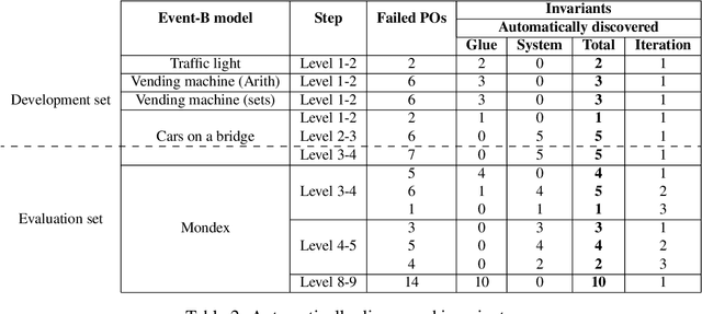Figure 4 for Discovery of Invariants through Automated Theory Formation