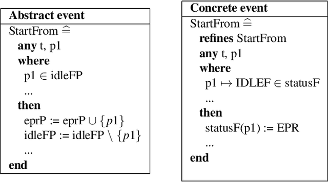 Figure 3 for Discovery of Invariants through Automated Theory Formation