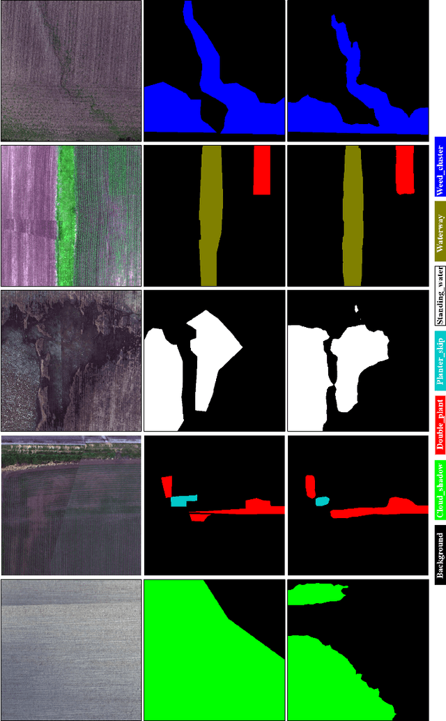 Figure 3 for Multi-view Self-Constructing Graph Convolutional Networks with Adaptive Class Weighting Loss for Semantic Segmentation