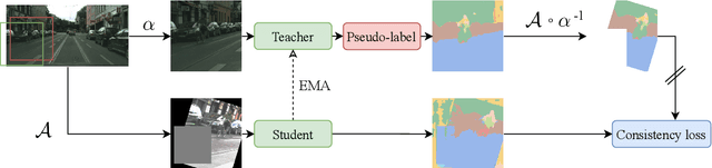 Figure 3 for Dense FixMatch: a simple semi-supervised learning method for pixel-wise prediction tasks