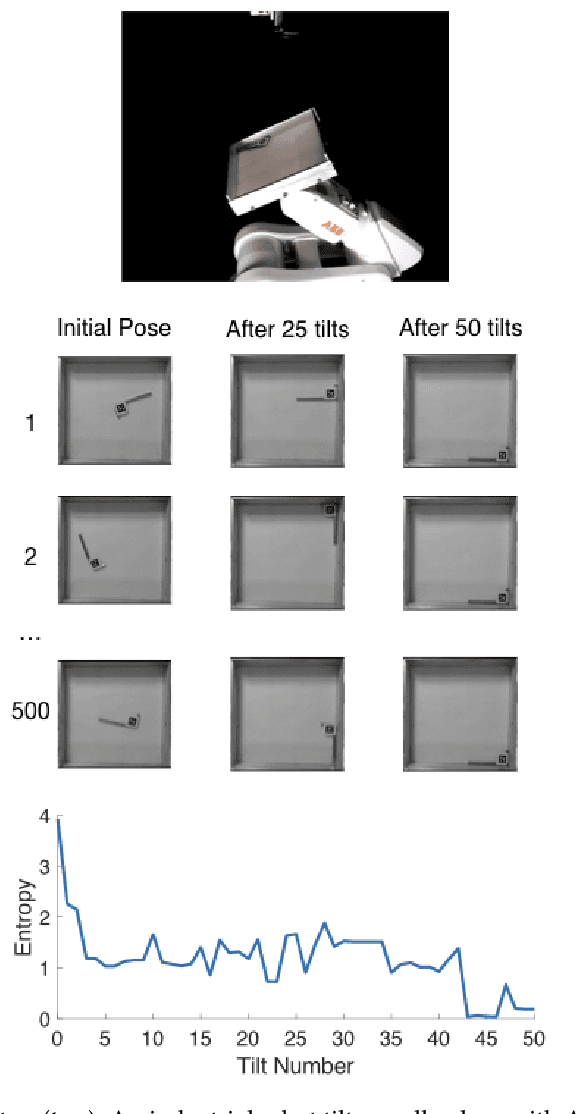 Figure 1 for Sensorless Pose Determination using Randomized Action Sequences