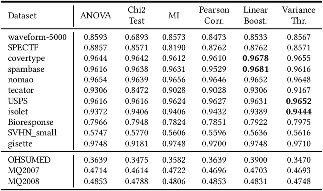 Figure 4 for Towards Feature Selection for Ranking and Classification Exploiting Quantum Annealers