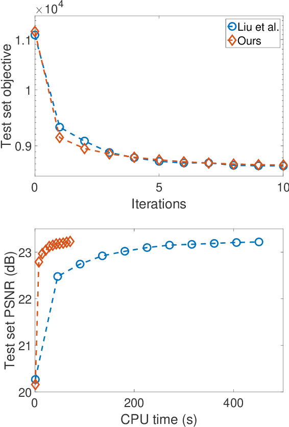 Figure 2 for Stochastic Convolutional Sparse Coding