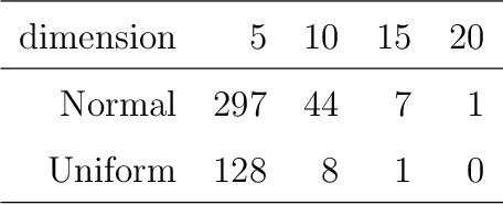 Figure 2 for Interactive slice visualization for exploring machine learning models