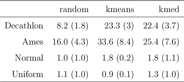 Figure 4 for Interactive slice visualization for exploring machine learning models