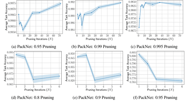 Figure 3 for A Study on Efficiency in Continual Learning Inspired by Human Learning