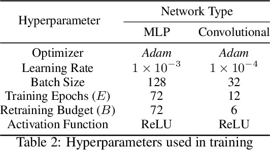 Figure 4 for A Study on Efficiency in Continual Learning Inspired by Human Learning