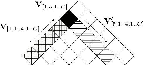 Figure 3 for Depth-bounding is effective: Improvements and evaluation of unsupervised PCFG induction