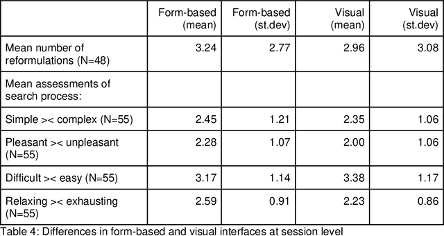 Figure 4 for Think outside the search box: A comparative study of visual and form-based query builders
