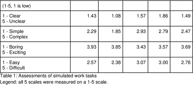 Figure 1 for Think outside the search box: A comparative study of visual and form-based query builders