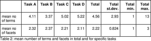 Figure 2 for Think outside the search box: A comparative study of visual and form-based query builders