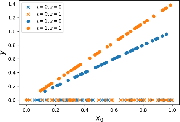 Figure 2 for Inherent Trade-offs in the Fair Allocation of Treatments
