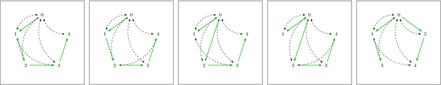 Figure 3 for Identification in Tree-shaped Linear Structural Causal Models