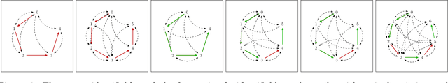 Figure 4 for Identification in Tree-shaped Linear Structural Causal Models