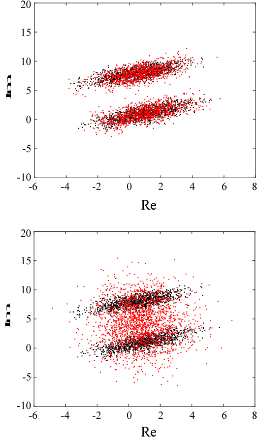 Figure 4 for Complex-Valued Restricted Boltzmann Machine for Direct Speech Parameterization from Complex Spectra