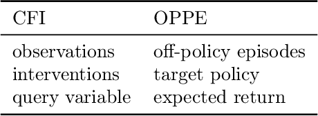 Figure 2 for Causality and Batch Reinforcement Learning: Complementary Approaches To Planning In Unknown Domains