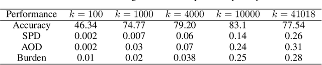Figure 3 for FEAMOE: Fair, Explainable and Adaptive Mixture of Experts