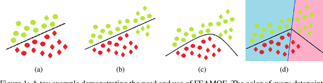 Figure 1 for FEAMOE: Fair, Explainable and Adaptive Mixture of Experts